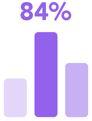 percentageBarChart